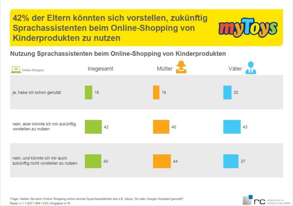 studie mytoys sprachassistenten