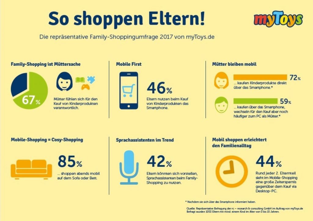 online shoppen studie eltern mytoys