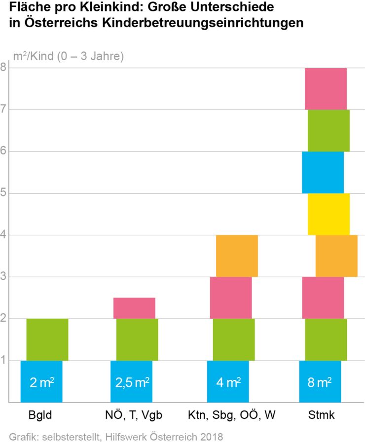 Spielen macht schlauer – Wie Kinder fürs Leben lernen