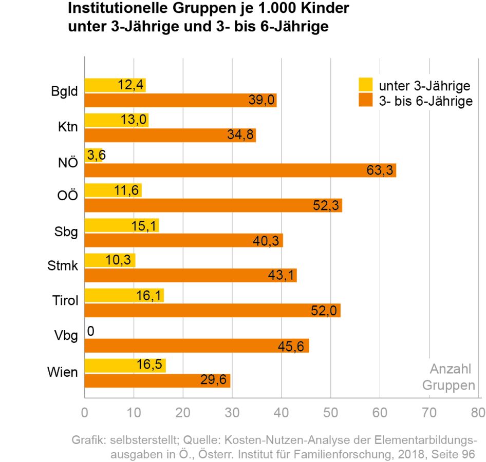 Spielen macht schlauer – Wie Kinder fürs Leben lernen