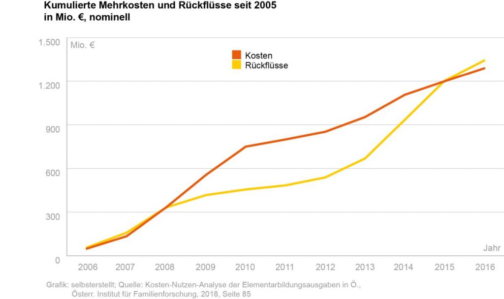 Spielen macht schlauer – Wie Kinder fürs Leben lernen