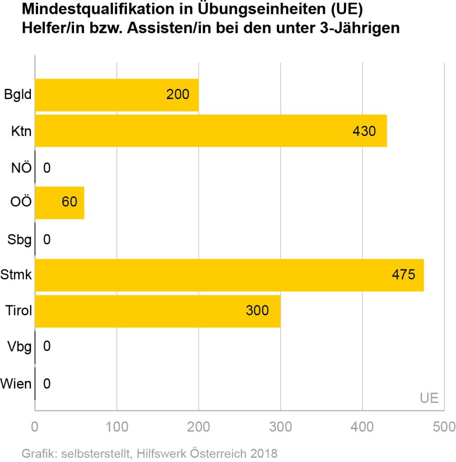 Spielen macht schlauer – Wie Kinder fürs Leben lernen