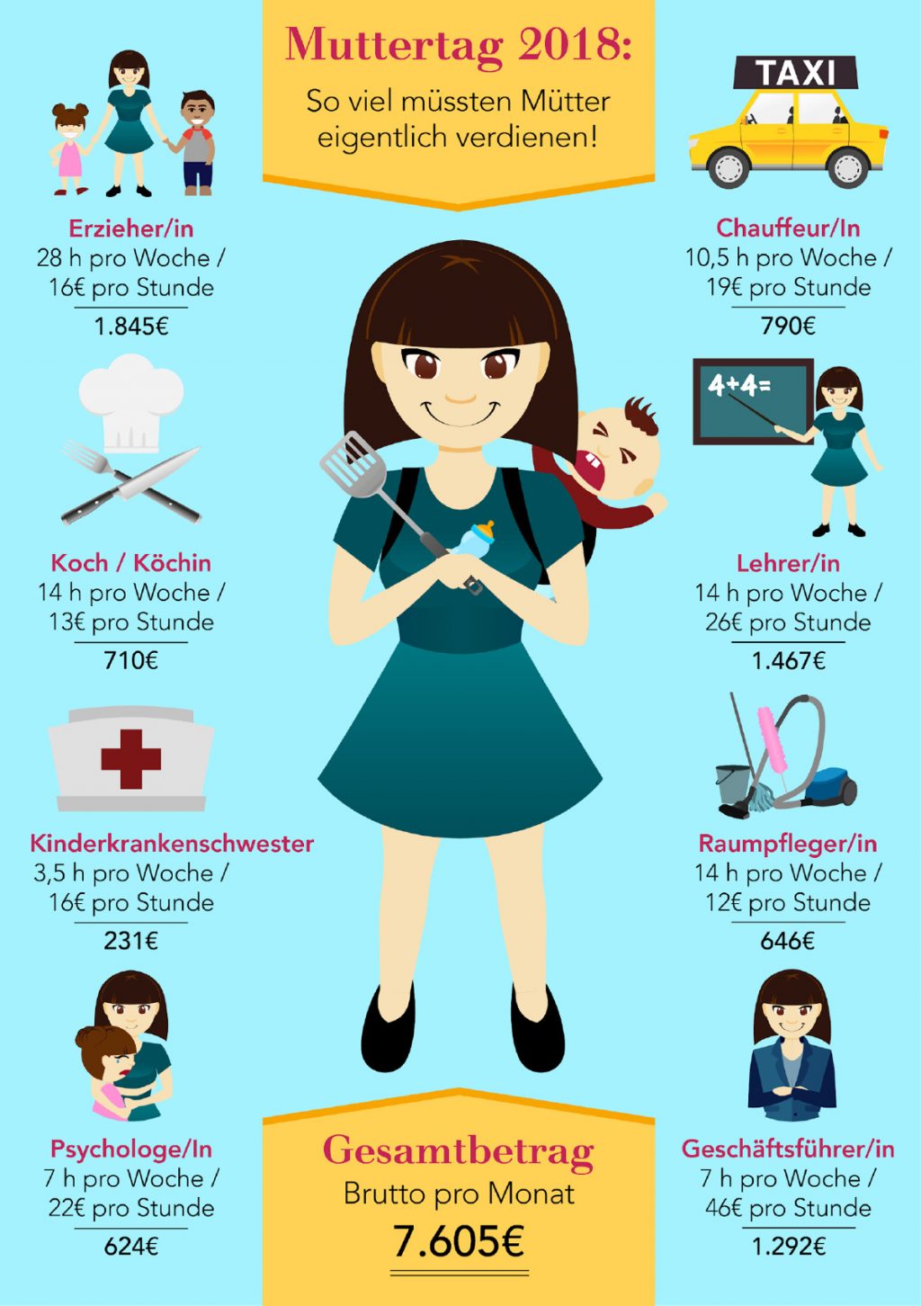 Köchin, Lehrerin & Chauffeurin: So viel müssten Mütter verdienen – eigentlich!