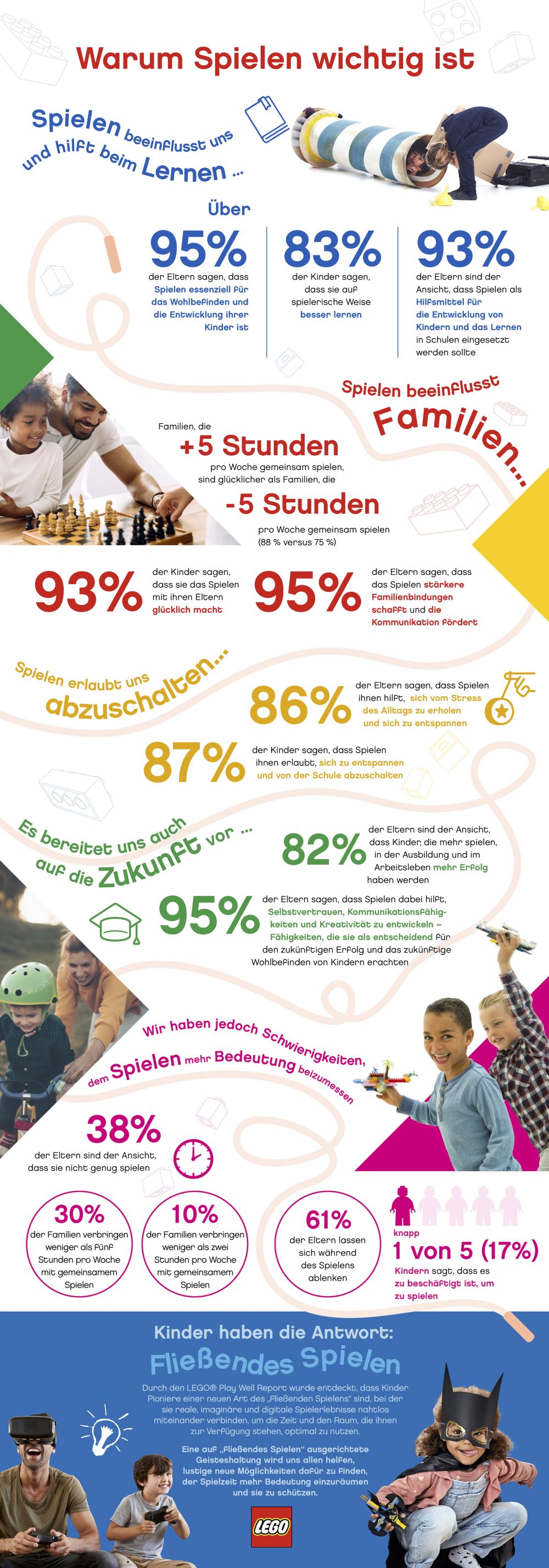 LEGO Bericht zeigt: Spielen macht Familien glücklicher