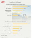 Milupa_Infografik_Gedanken-an-die-Zukunft