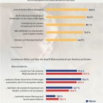 Milupa_Infografik_Resilienz-und-Widerstandskraft