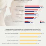 Milupa_Infografik_Zeit-und-Beduerfnisse
