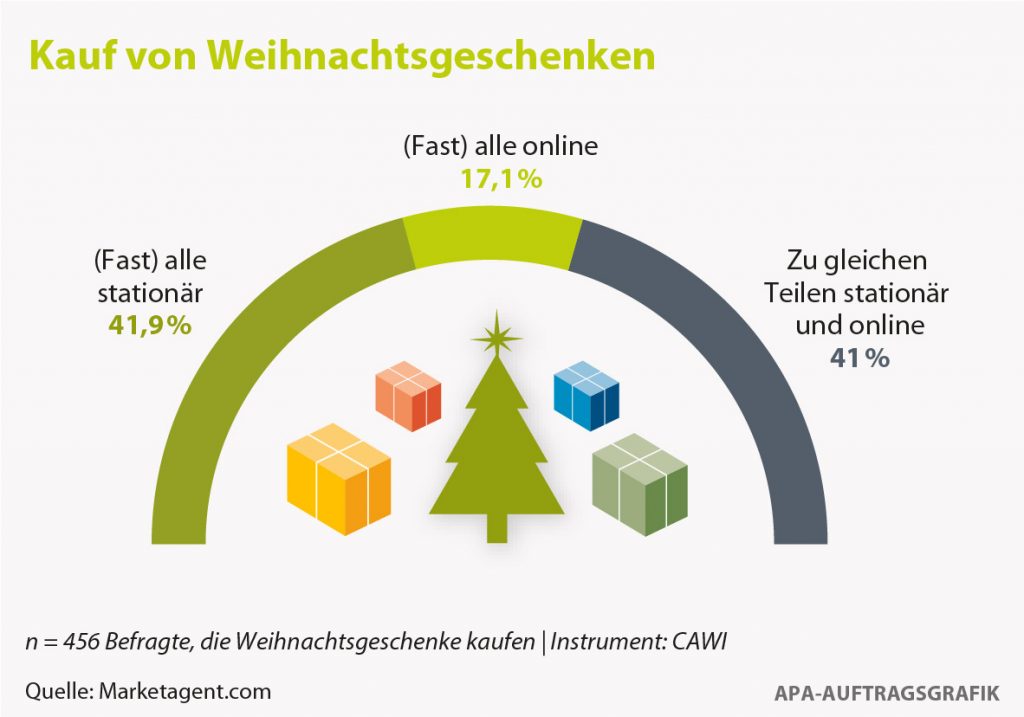 Grafik_Weihnachten in Österreich_2018