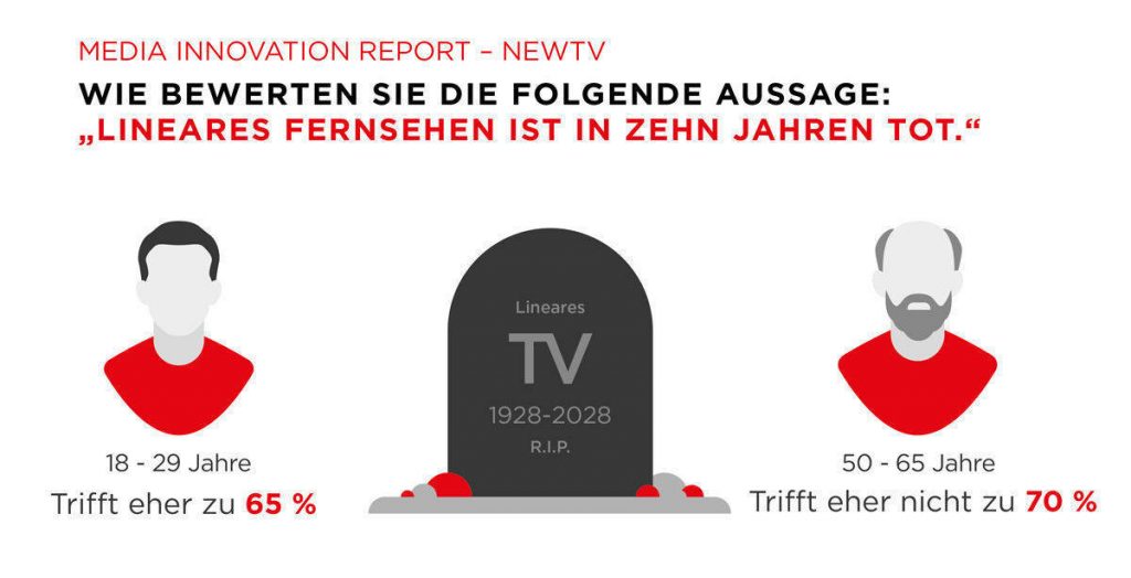 jugend_glaubt_nicht_ans_lineare_fernsehen2_gross