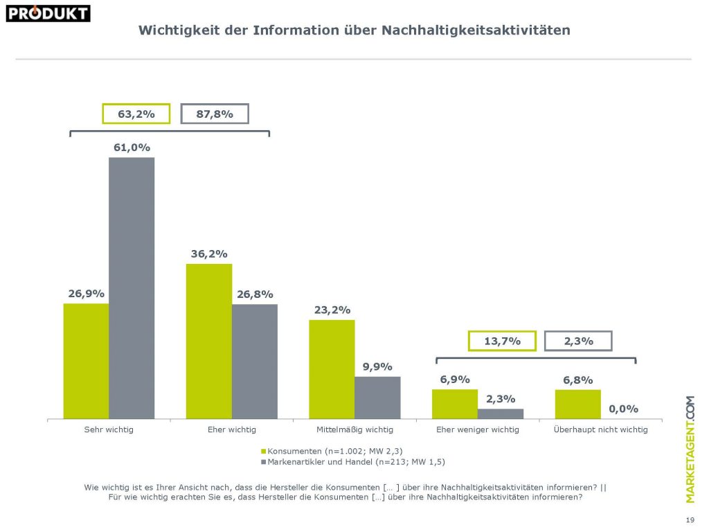 Präsentation_Nachhaltigkeit_27_März_2019 19