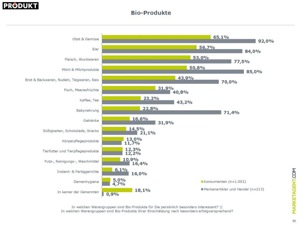 Präsentation_Nachhaltigkeit_27_März_2019 30