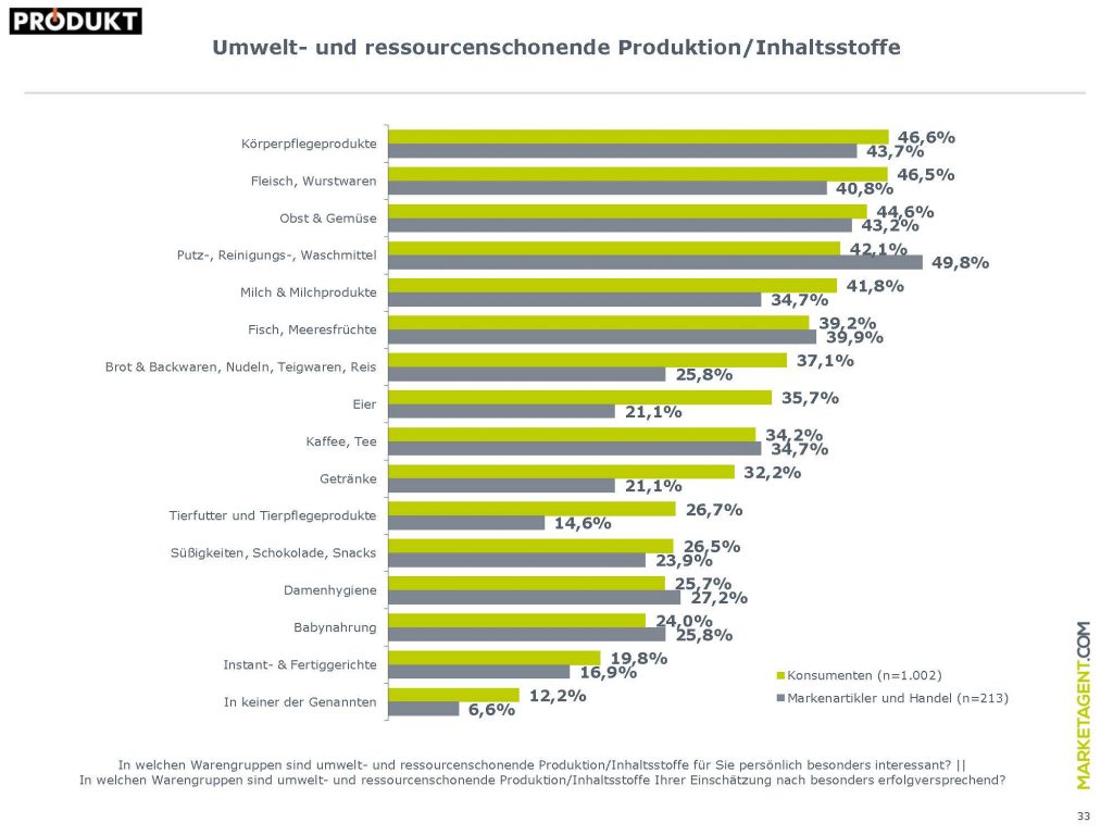 Präsentation_Nachhaltigkeit_27_März_2019 33