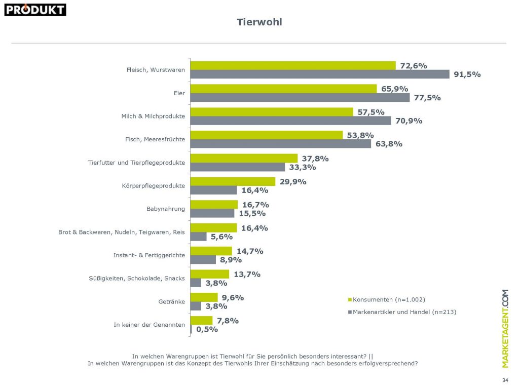 Präsentation_Nachhaltigkeit_27_März_2019 34