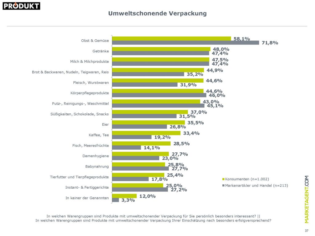 Präsentation_Nachhaltigkeit_27_März_2019 37