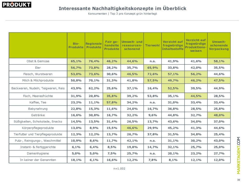 Präsentation_Nachhaltigkeit_27_März_2019 38