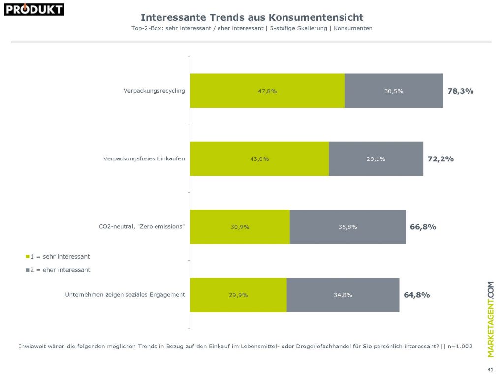 Präsentation_Nachhaltigkeit_27_März_2019 41