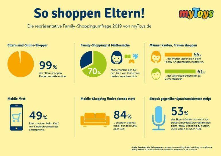 studie_so shoppen elterngross