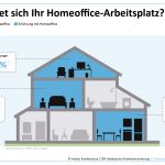 Corona Worker_mhplus_Gesund_eoffice_Grafik1 (1)