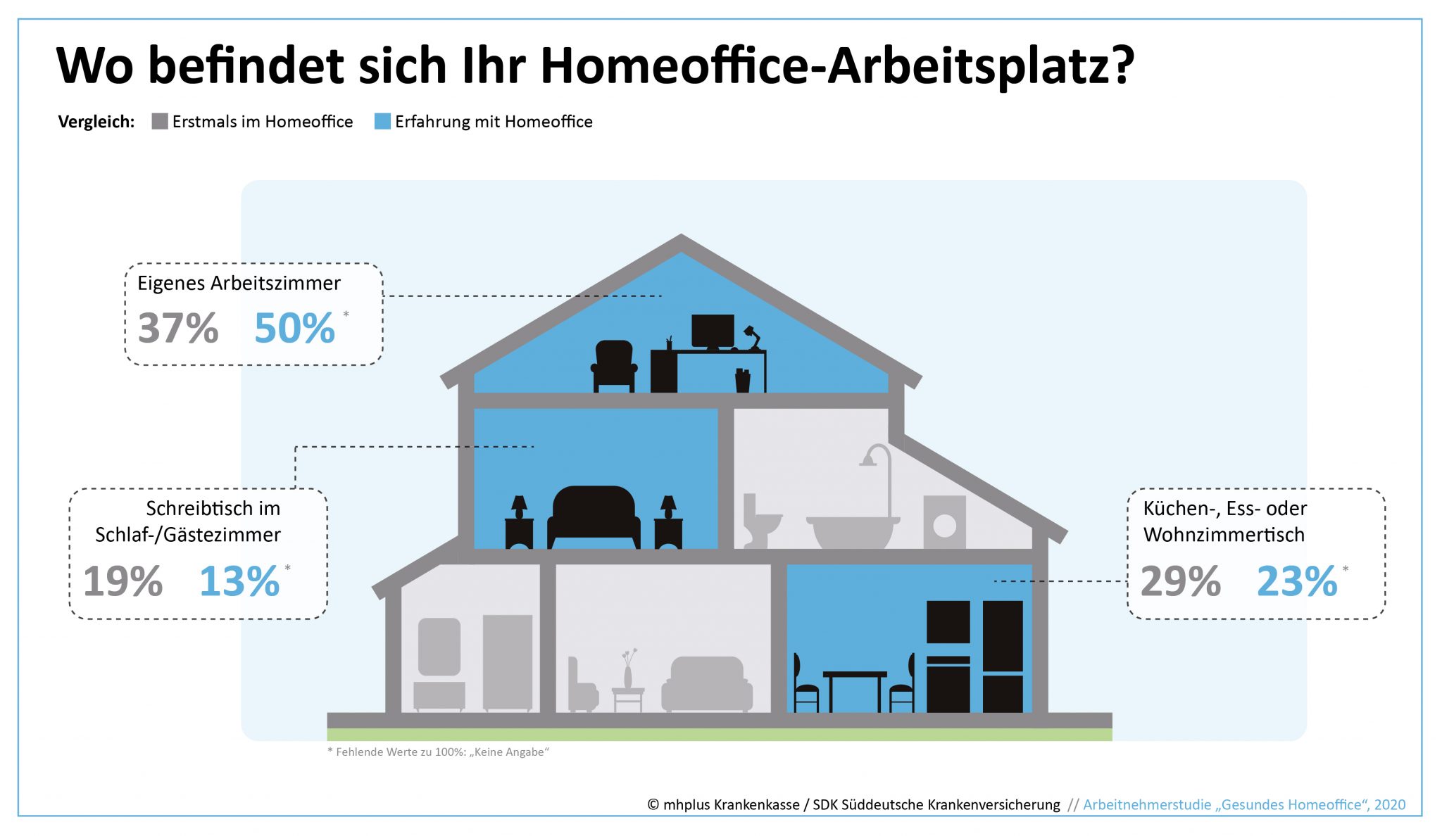 Corona Worker_mhplus_Gesund_eoffice_Grafik1 (1)