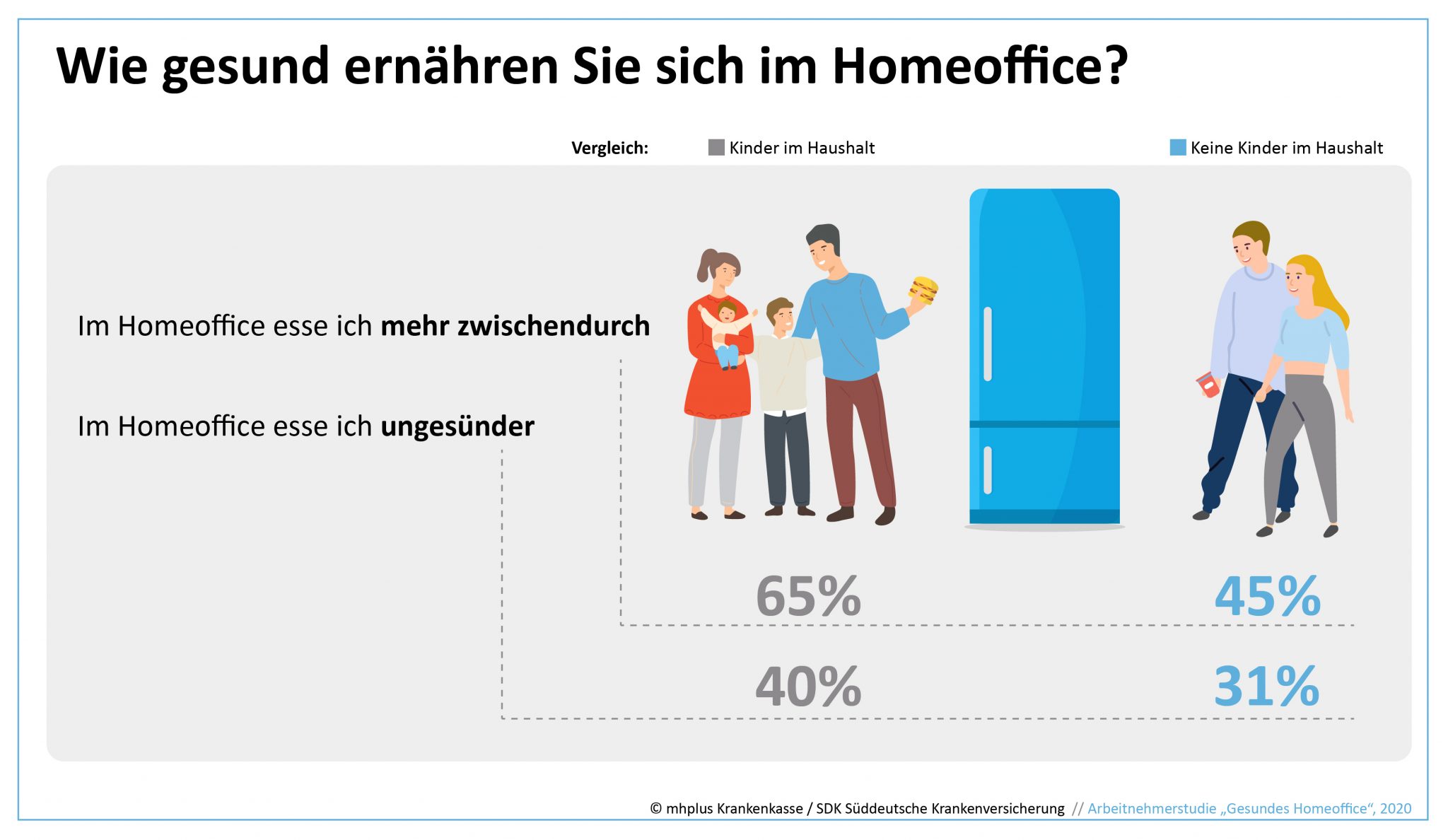 Corona Worker_mhplus_Gesund_eoffice_Grafik2 (1)