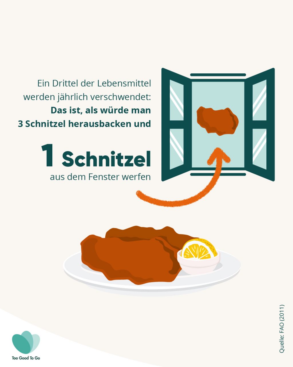 02_Infografik Schnitzel