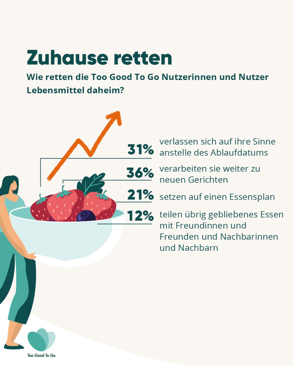 08_Infografik zuhause retten