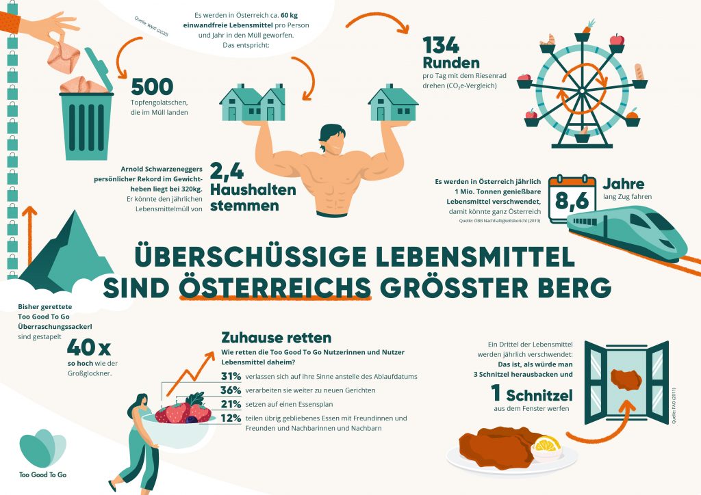 TGTG-Infografik_FoodWaste_end-2