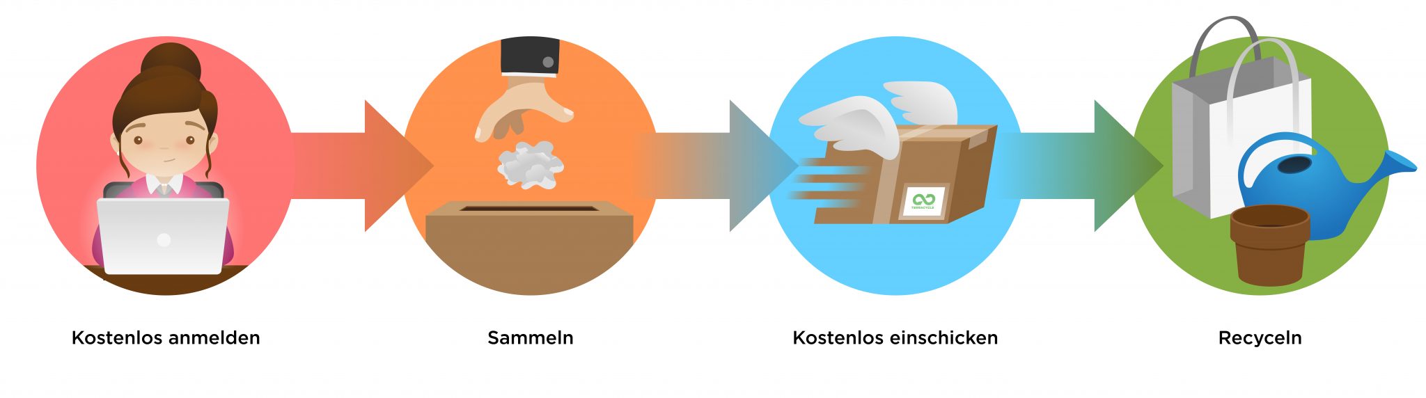 Terracycle illustration - r4