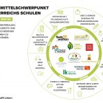 Land schafft Leben Grafik Schulungsprogramme