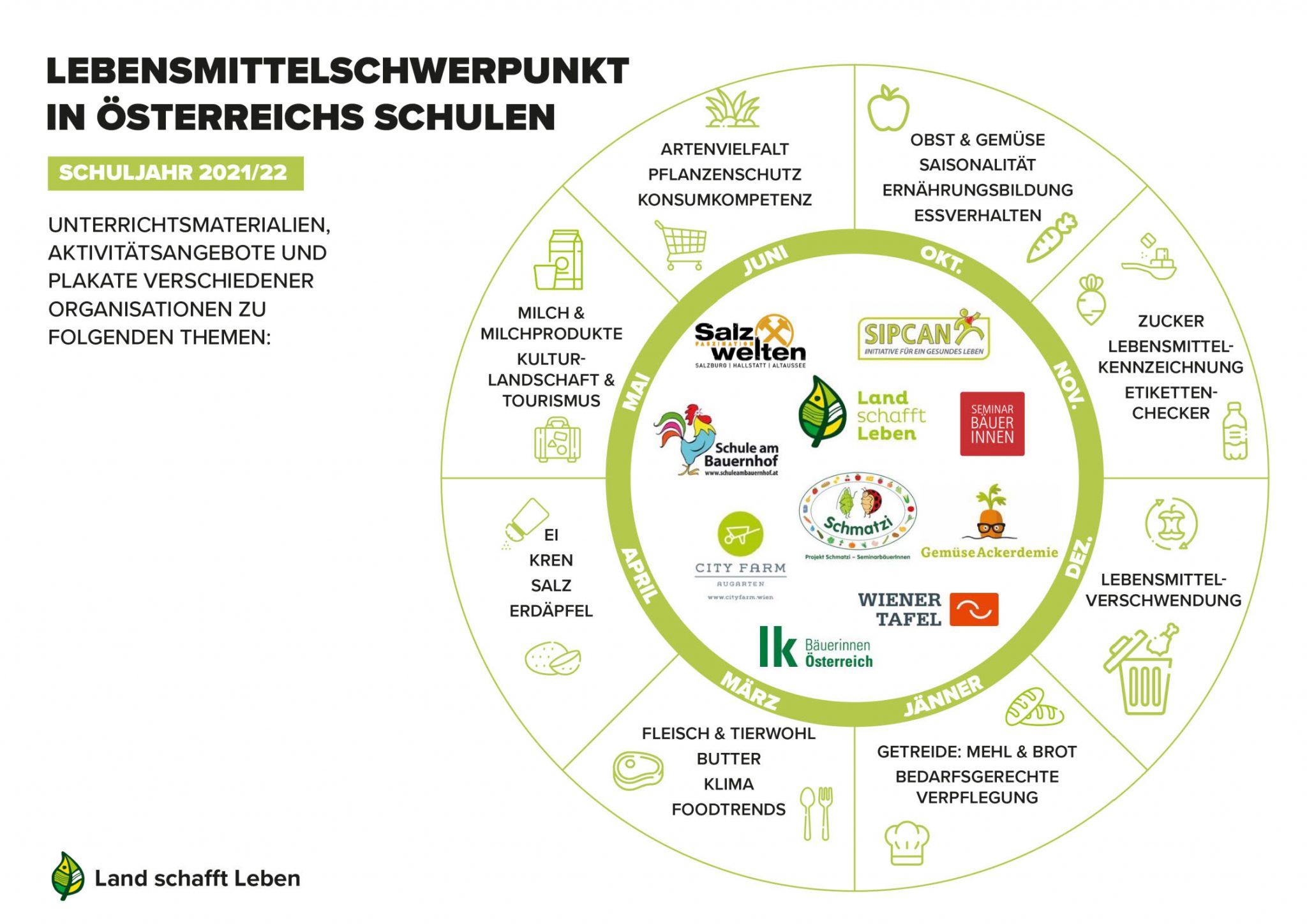 Land schafft Leben Grafik Schulungsprogramme
