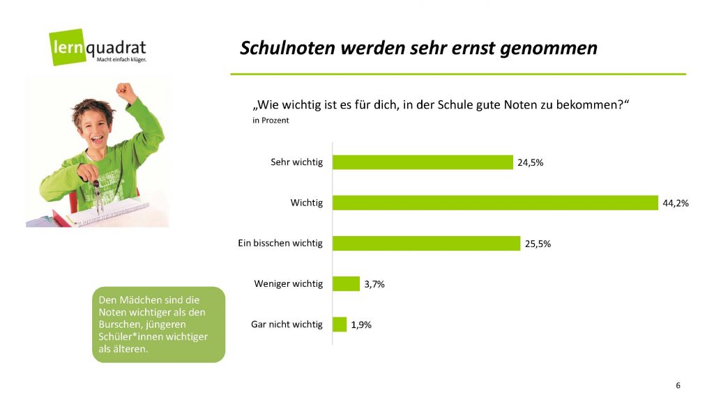 Charts SchülerInnen-Umfrage Noten_Seite_06