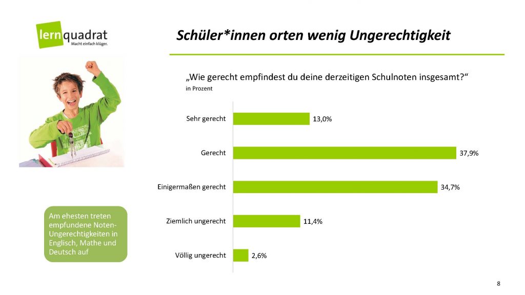 Charts SchülerInnen-Umfrage Noten_Seite_08