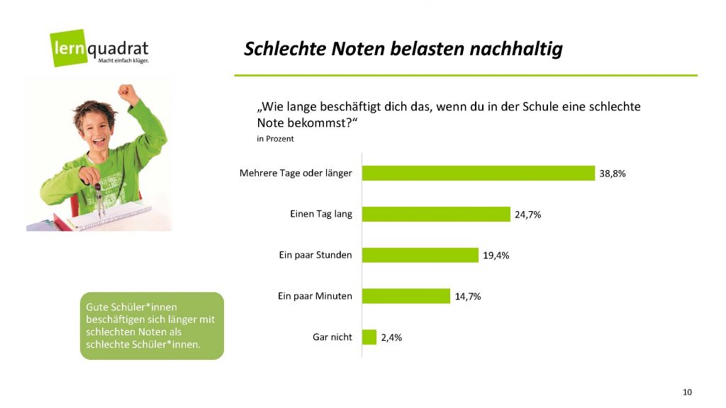 Charts SchülerInnen-Umfrage Noten_Seite_10