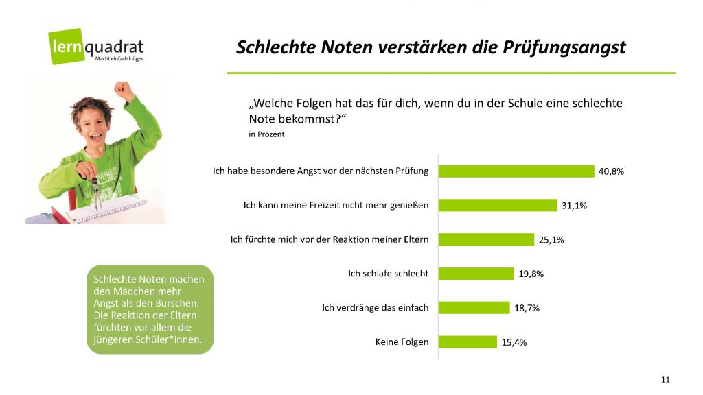 Charts SchülerInnen-Umfrage Noten_Seite_11