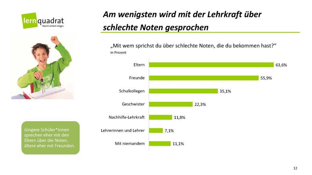 Charts SchülerInnen-Umfrage Noten_Seite_12