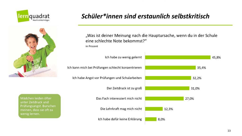 Charts SchülerInnen-Umfrage Noten_Seite_13