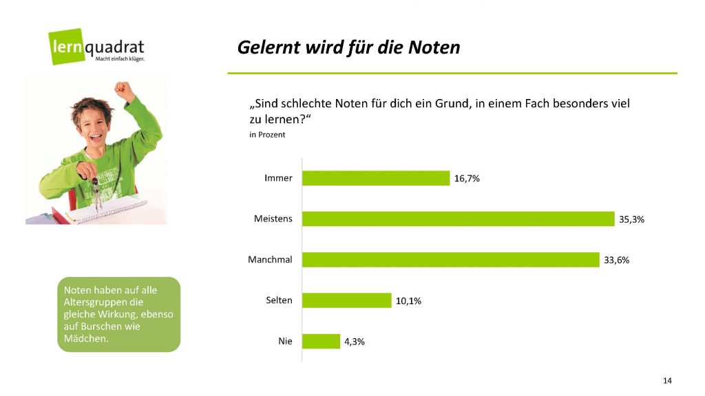 Charts SchülerInnen-Umfrage Noten_Seite_14