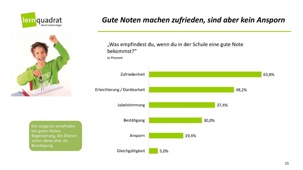 Charts SchülerInnen-Umfrage Noten_Seite_15