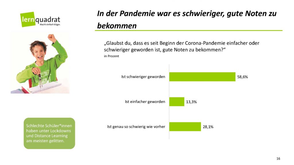 Charts SchülerInnen-Umfrage Noten_Seite_16