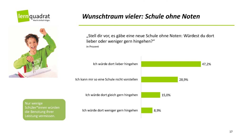 Charts SchülerInnen-Umfrage Noten_Seite_17