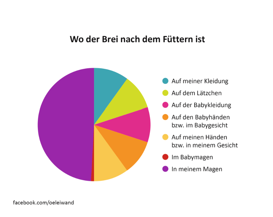 Babys in leiwanden Grafiken
