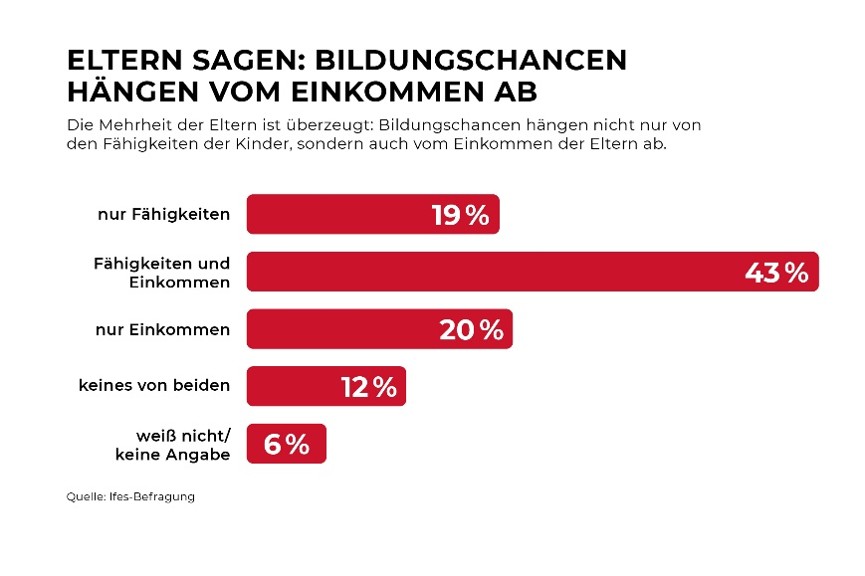 © Arbeiterkammer
