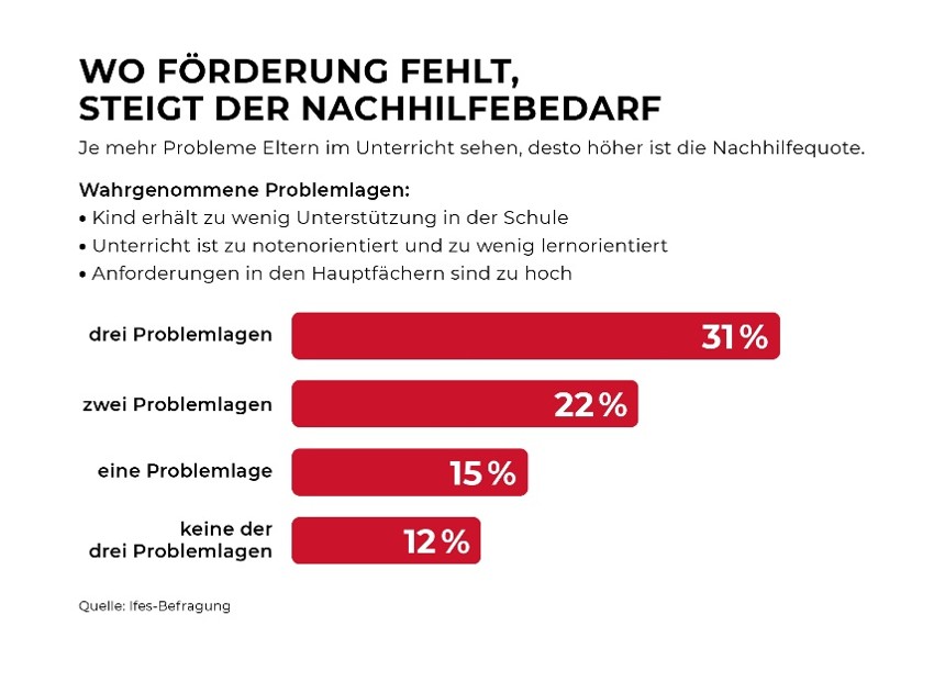 © Arbeiterkammer